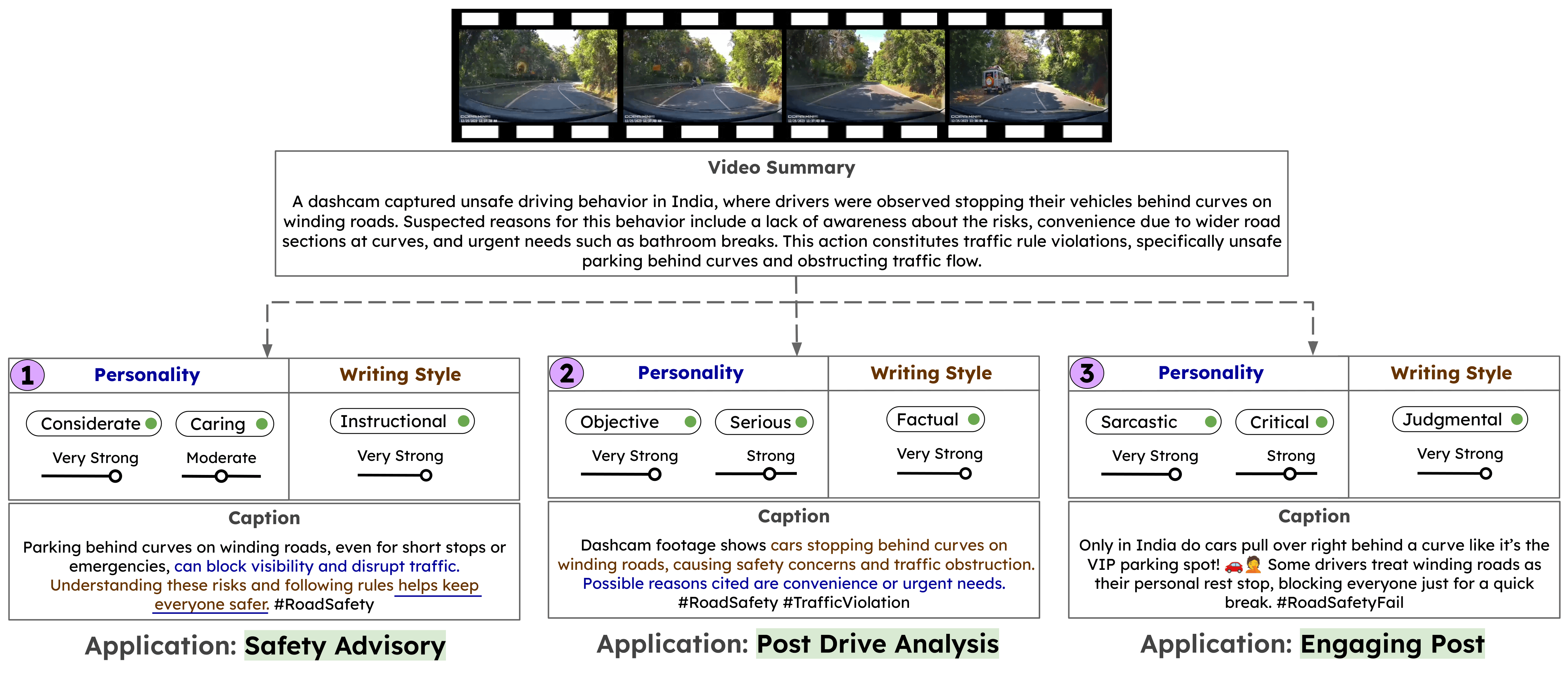 Intensity distribution of personality traits and writing styles in RoadTones-51K
